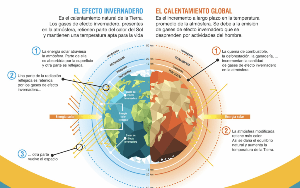 Cuadro de Ciifen.org