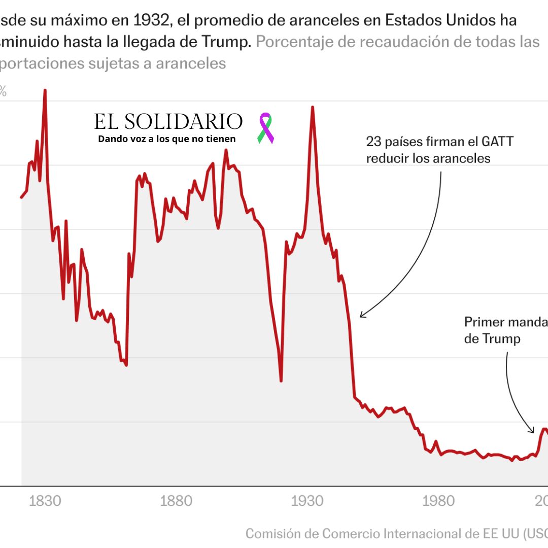 Los aranceles de Trump y las consecuencias nefastas para la estabilidad mundial